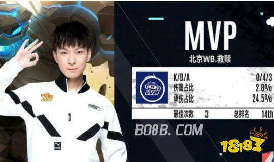 为稳步上扬 为稳步上扬